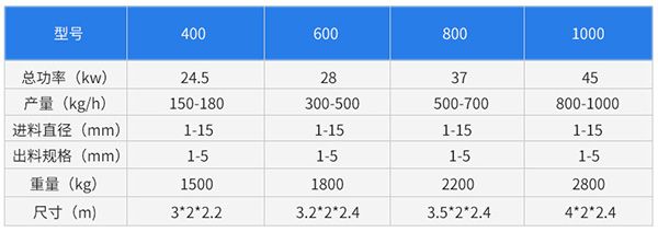 雜線銅米機參數