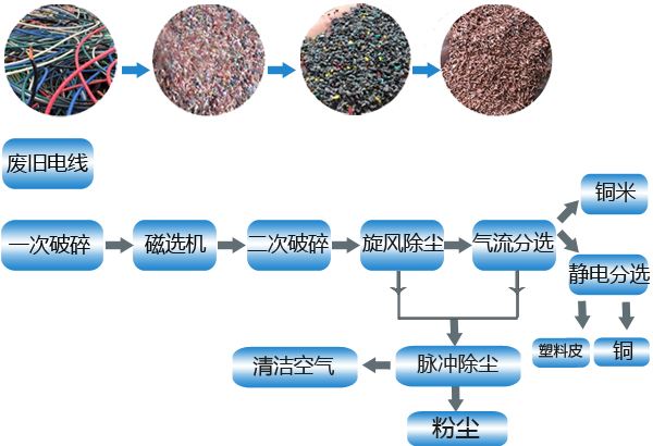 全自動銅米機(jī)